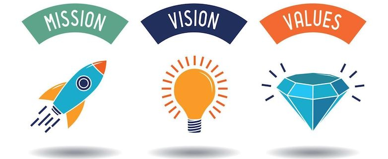 Formation stratégie & développement d'un cabinet dentaire - Module 1 - Créez, gérez et développez un cabinet rentable et performant