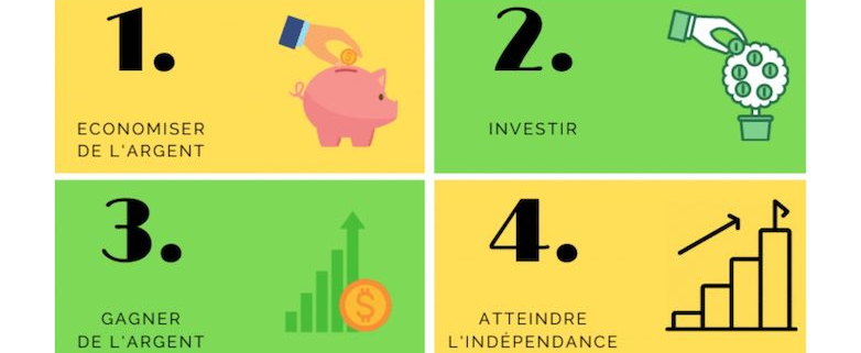 Formation stratégie & développement d'un cabinet dentaire - Module 4 - Stratégie patrimoniale du chirurgien-dentiste