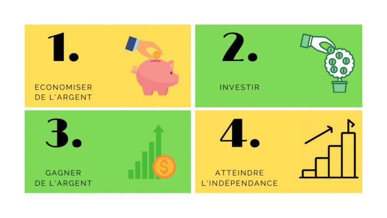 Formation stratégie & développement d'un cabinet dentaire - Module 4 - Stratégie patrimoniale du chirurgien-dentiste